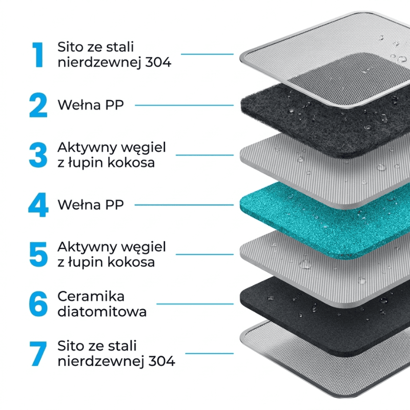 Aż 7 warstw filtracji!